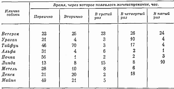 Реакции и поведение собак в экстремальных условиях - i_023.png