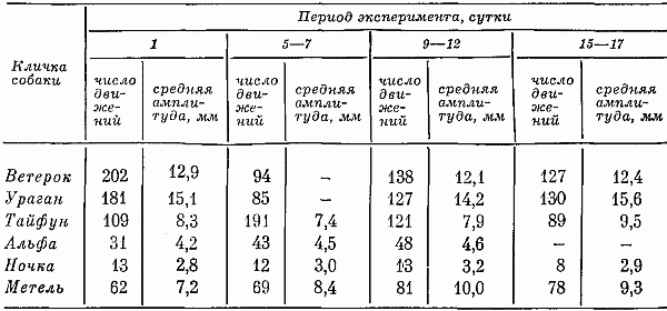 Реакции и поведение собак в экстремальных условиях - i_025.png