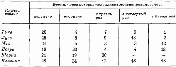 Реакции и поведение собак в экстремальных условиях - i_028.png
