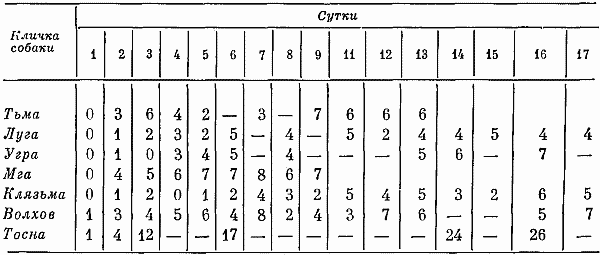 Реакции и поведение собак в экстремальных условиях - i_029.png