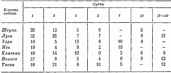 Реакции и поведение собак в экстремальных условиях - i_030.png