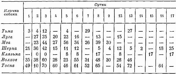 Реакции и поведение собак в экстремальных условиях - i_031.png