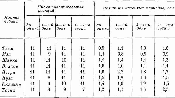 Реакции и поведение собак в экстремальных условиях - i_032.png