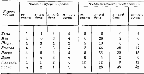 Реакции и поведение собак в экстремальных условиях - i_033.png