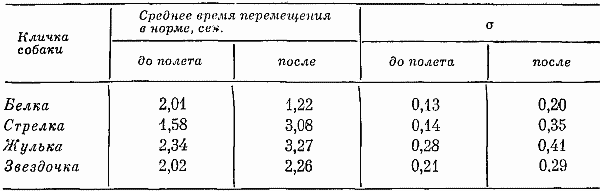 Реакции и поведение собак в экстремальных условиях - i_054.png