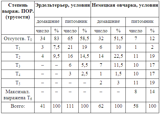 Кинологическое обеспечение деятельности органов и войск МВД РФ - i_017.png