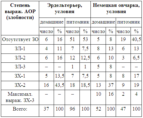 Кинологическое обеспечение деятельности органов и войск МВД РФ - i_018.png
