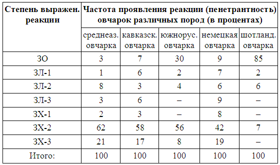Кинологическое обеспечение деятельности органов и войск МВД РФ - i_019.png