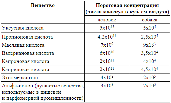 Кинологическое обеспечение деятельности органов и войск МВД РФ - i_025.png
