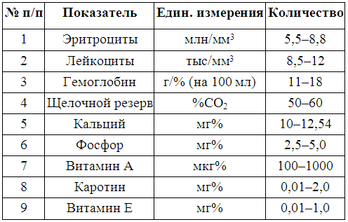 Кинологическое обеспечение деятельности органов и войск МВД РФ - i_035.png