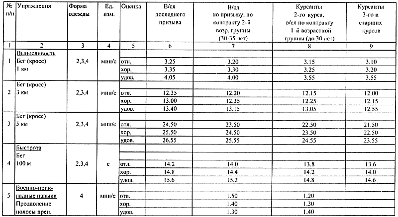 Кинологическое обеспечение деятельности органов и войск МВД РФ - i_040.png