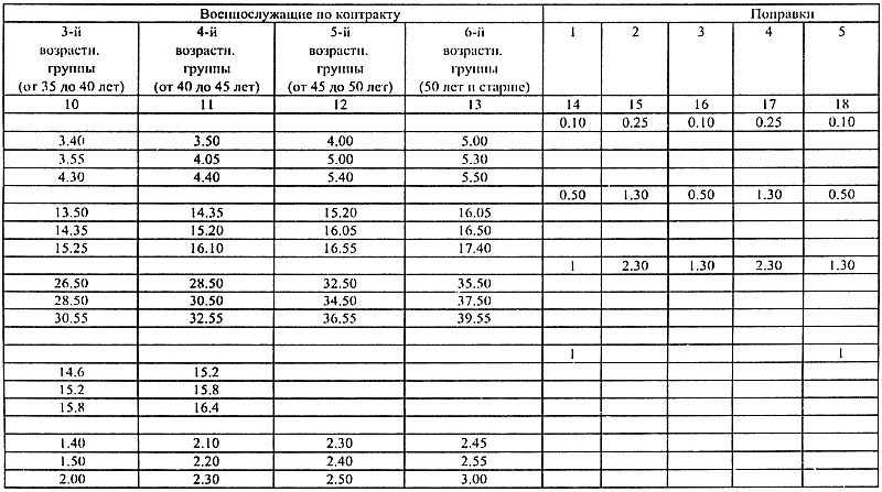 Кинологическое обеспечение деятельности органов и войск МВД РФ - i_041.png