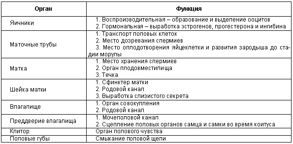 Физиология размножения и репродуктивная патология собак - i_004.png
