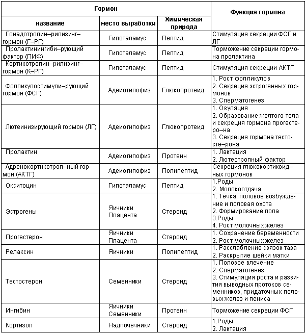 Физиология размножения и репродуктивная патология собак - i_014.png
