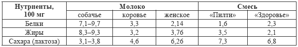 Допинги в собаководстве - i_034.png