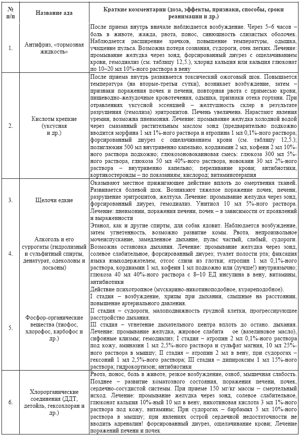 Допинги в собаководстве - i_049.png
