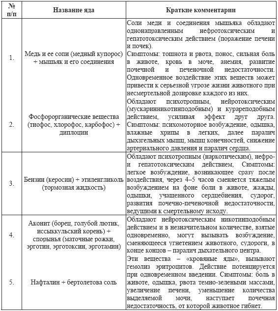 Допинги в собаководстве - i_054.png