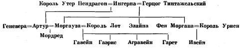 История бриттов. Жизнь Мерлина. - id59726_galfrid2.jpg