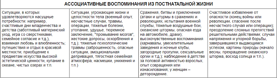 Области человеческого бессознательного: Данные исследований ЛСД - table3.png