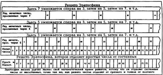 Энциклопедическое изложение масонской, герметической, каббалистической и розенкрейцеровской символической философии - image084.jpg