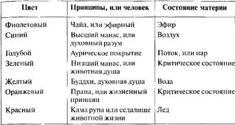 Энциклопедическое изложение масонской, герметической, каббалистической и розенкрейцеровской символической философии - image105.jpg