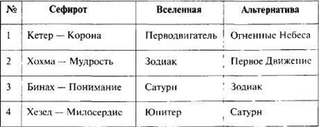 Энциклопедическое изложение масонской, герметической, каббалистической и розенкрейцеровской символической философии - image211.jpg