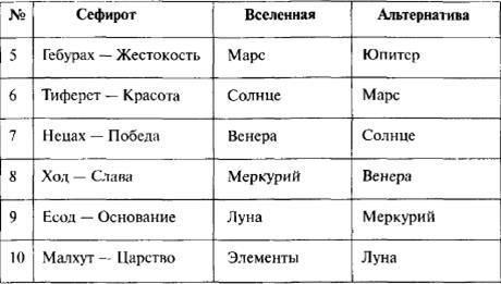 Энциклопедическое изложение масонской, герметической, каббалистической и розенкрейцеровской символической философии - image212.jpg