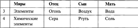Энциклопедическое изложение масонской, герметической, каббалистической и розенкрейцеровской символической философии - tab2.jpg