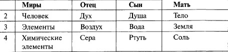 Энциклопедическое изложение масонской, герметической, каббалистической и розенкрейцеровской символической философии - tab3.jpg