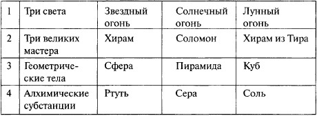 Энциклопедическое изложение масонской, герметической, каббалистической и розенкрейцеровской символической философии - tab5.jpg