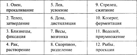 Энциклопедическое изложение масонской, герметической, каббалистической и розенкрейцеровской символической философии - tab7.jpg