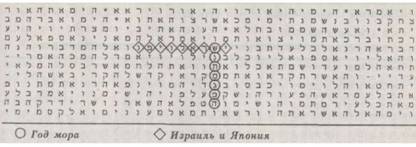 Библейский код. Тайнопись будущего - i_071.jpg
