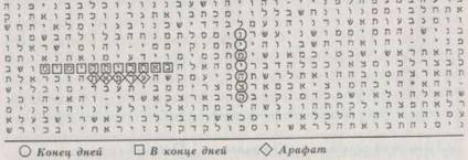 Библейский код. Тайнопись будущего - i_091.jpg