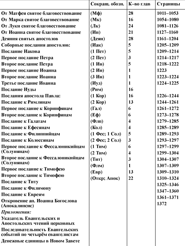 Библейские картинки, или Что такое «Божья благодать» - i_002.png