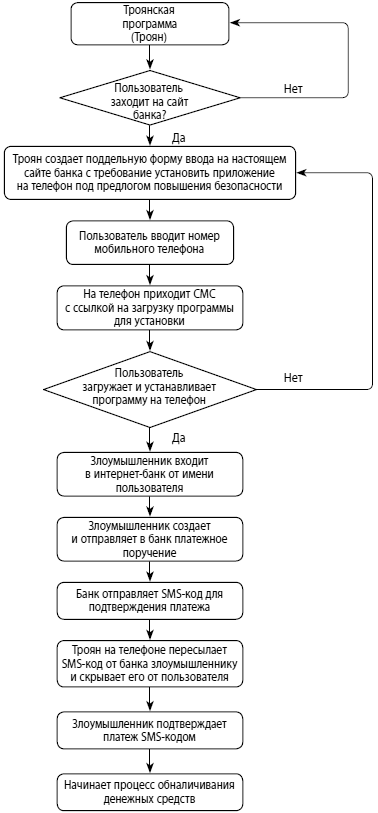 Мошенничество в платежной сфере. Бизнес-энциклопедия - i_007.png