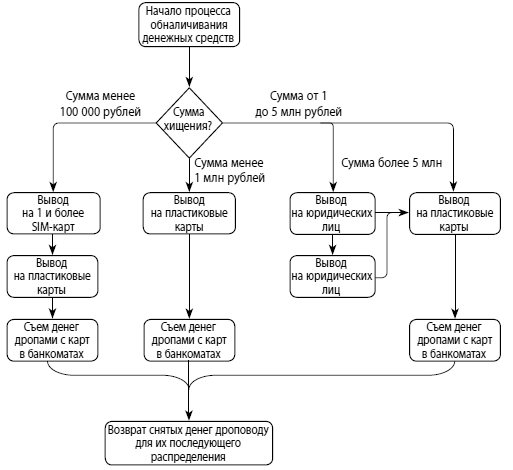 Мошенничество в платежной сфере. Бизнес-энциклопедия - i_011.png