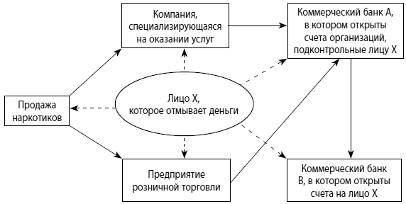 Мошенничество в платежной сфере. Бизнес-энциклопедия - i_013.png