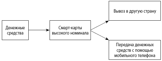 Мошенничество в платежной сфере. Бизнес-энциклопедия - i_014.png