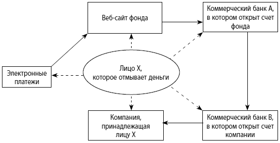 Мошенничество в платежной сфере. Бизнес-энциклопедия - i_015.png