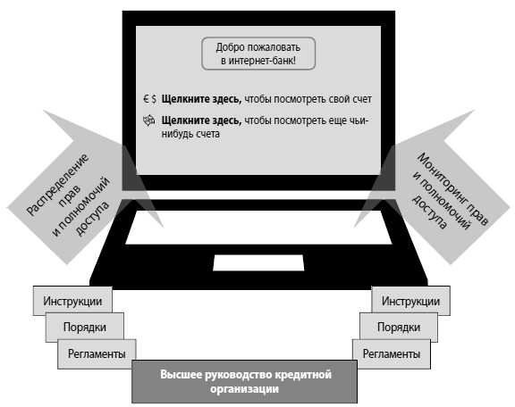 Мошенничество в платежной сфере. Бизнес-энциклопедия - i_017.png