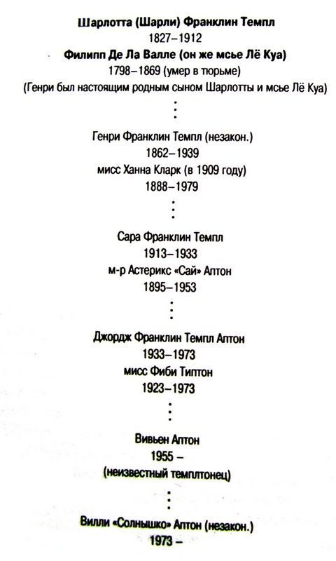 Тайны Темплтона - i_005.jpg