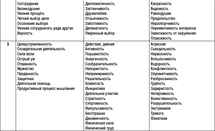 Что можно узнать о человеке по дате его рождения и имени - _2.jpg