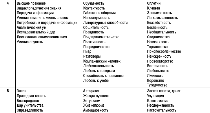 Что можно узнать о человеке по дате его рождения и имени - _3.jpg