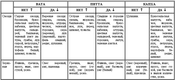 Аюрведа для начинающих. Древнейшая наука самоисцеления и долголетия - i_002.png