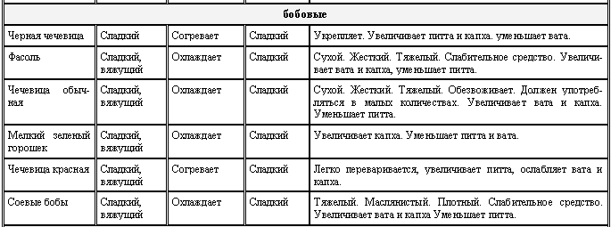 Аюрведа для начинающих. Древнейшая наука самоисцеления и долголетия - i_011.png