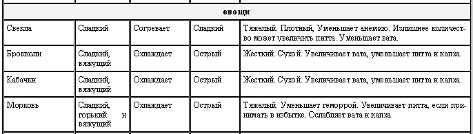 Аюрведа для начинающих. Древнейшая наука самоисцеления и долголетия - i_012.png