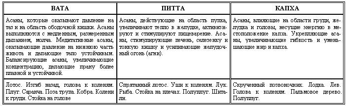Аюрведа для начинающих. Древнейшая наука самоисцеления и долголетия - i_023.png