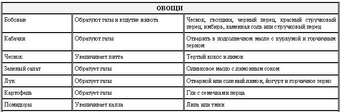 Аюрведа для начинающих. Древнейшая наука самоисцеления и долголетия - i_025.png