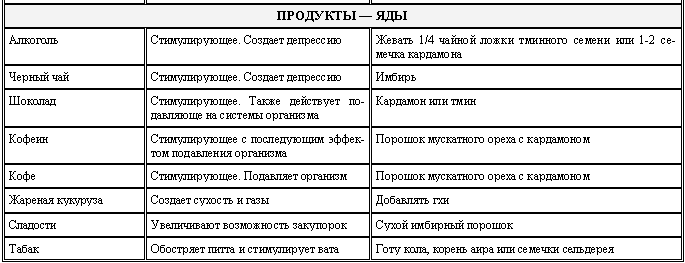 Аюрведа для начинающих. Древнейшая наука самоисцеления и долголетия - i_028.png