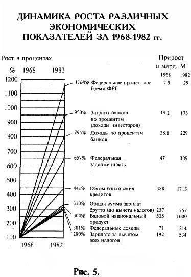 Деньги без процентов и инфляции. Как создать средство обмена, служащее каждому - img4BD2.jpg